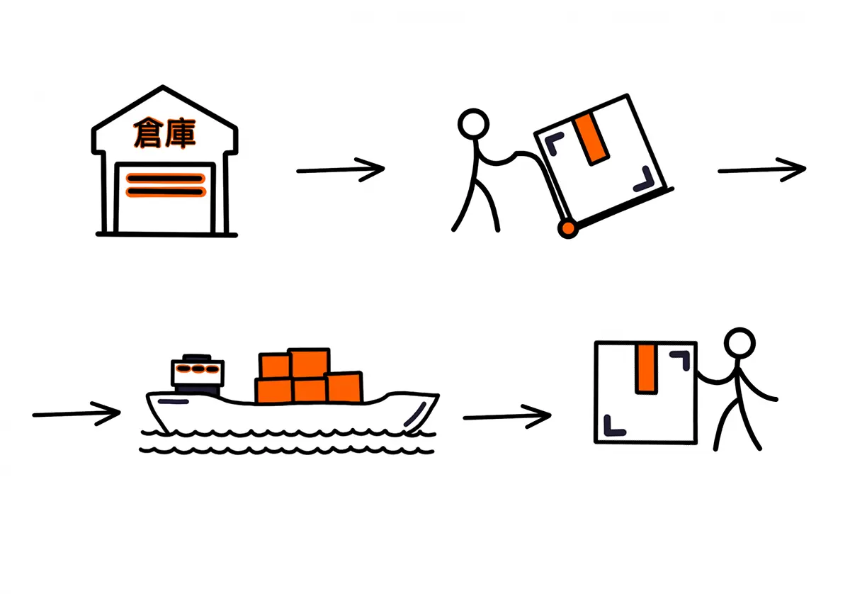 Everything you need to know about shipping cargo from China across the sea-4.png Everything you need to know about shipping cargo from China across the sea-4.png