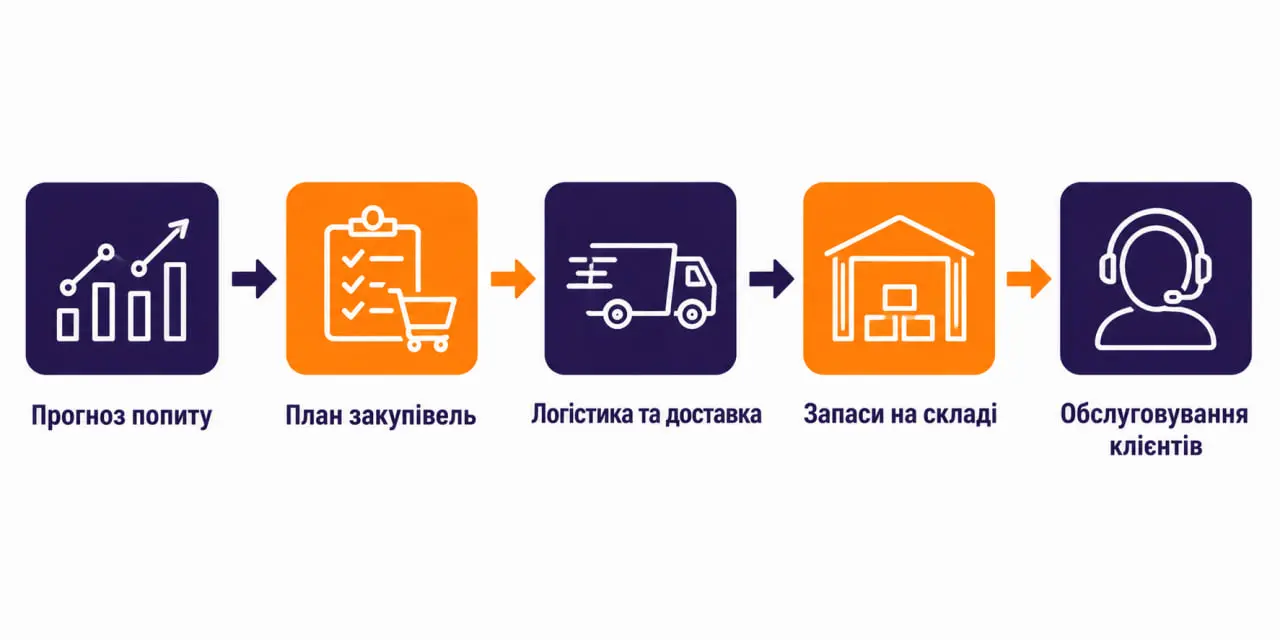 інфогафіка поставки інфогафіка поставки