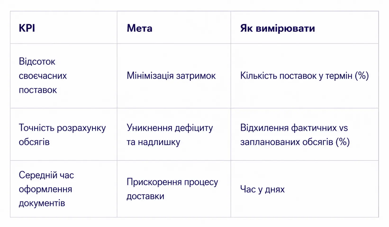 план поставок план поставок