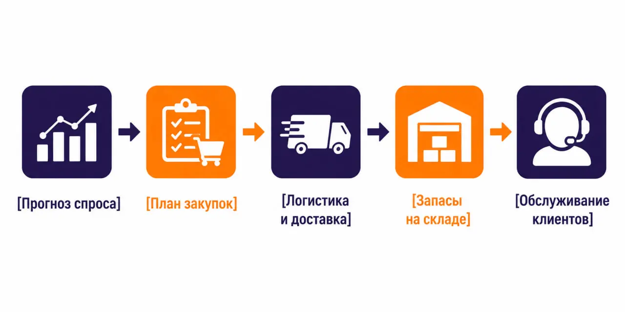 доставка інфографіка